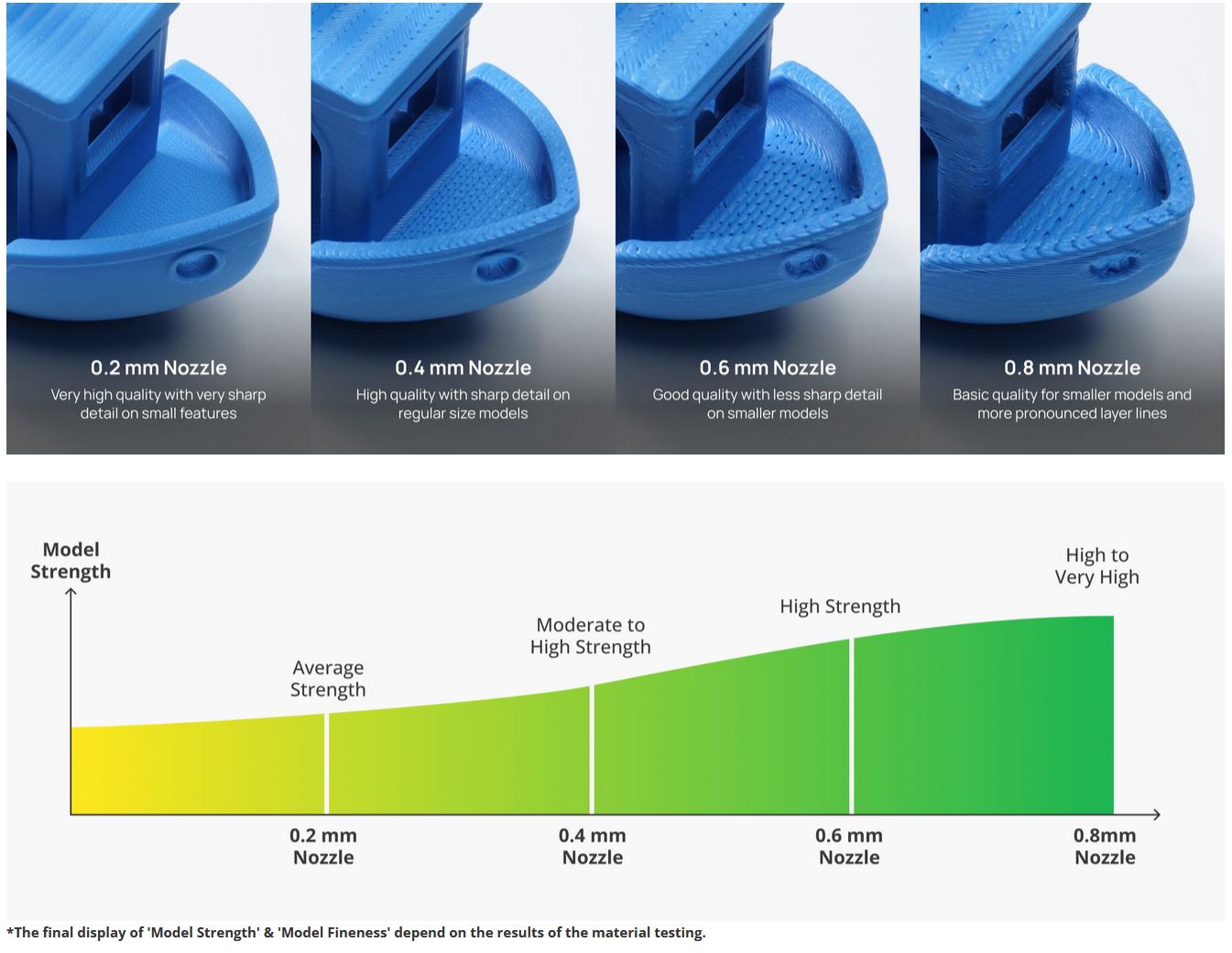 Bambu Lab - A1 Series - Hotend Vergleich